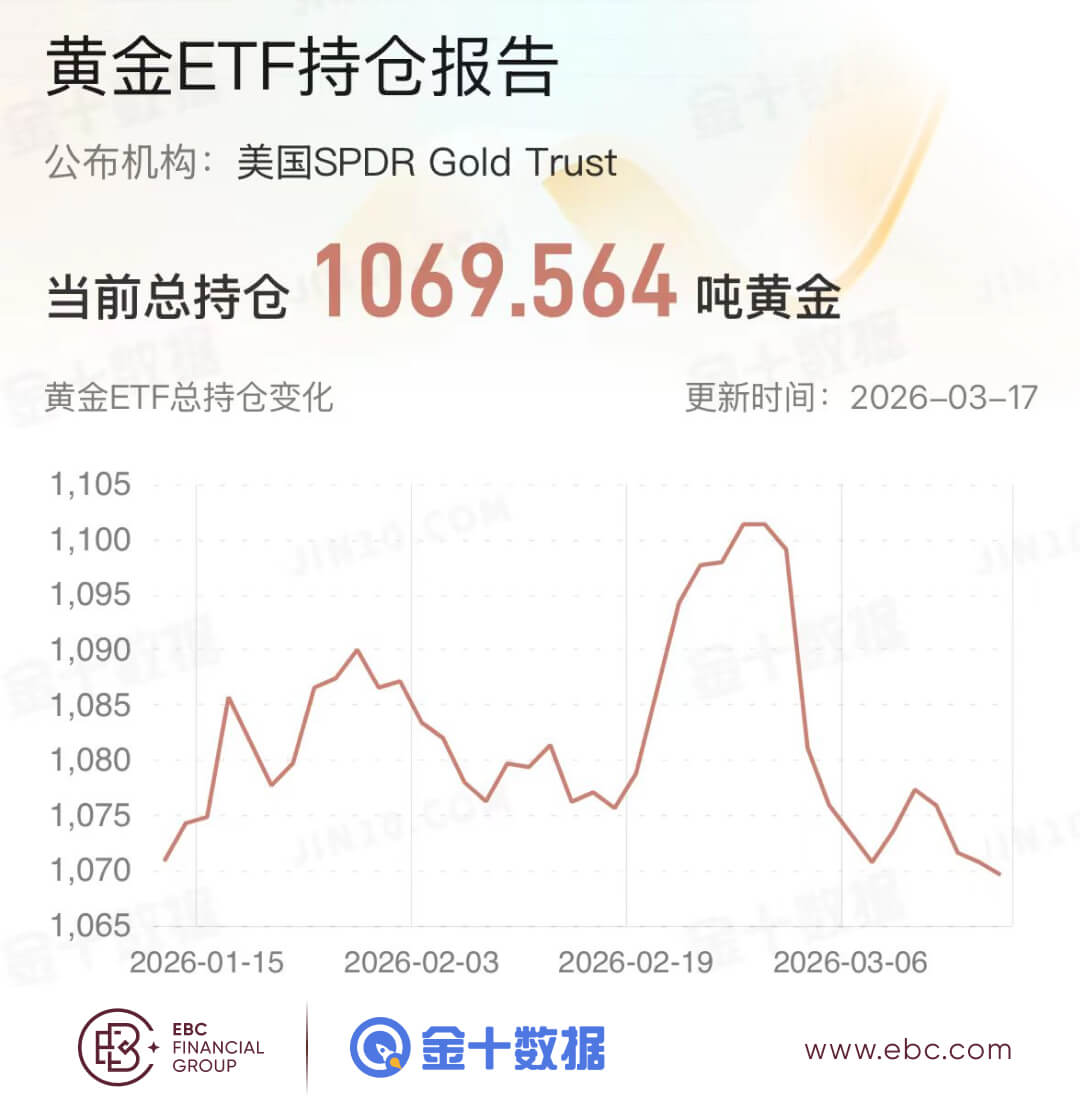 黄金ETF持仓报告