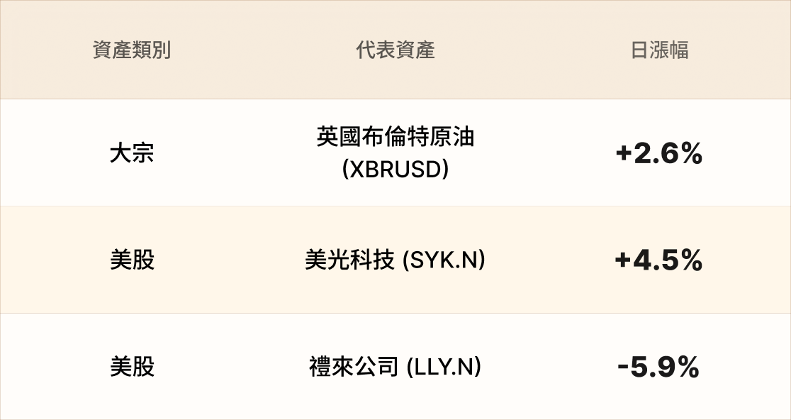 EBC熱門品種簡報