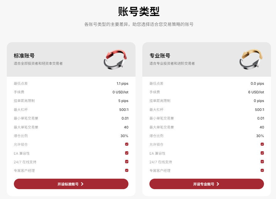 EBC外汇账户类型及比较