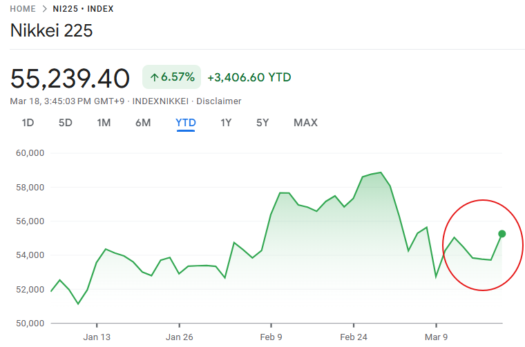 日経平均株価は反発