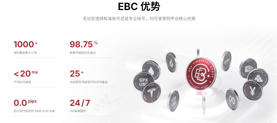 EBC外汇交易平台的优势