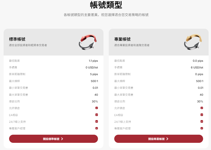 EBC外匯帳戶類型及比較