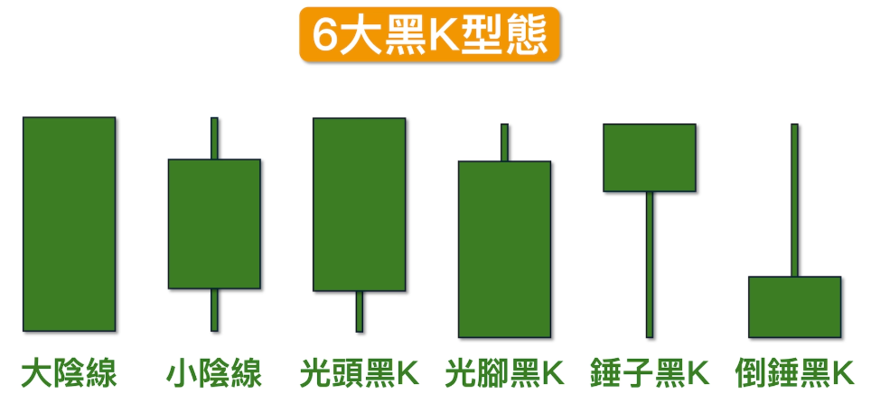黑K棒六大型態