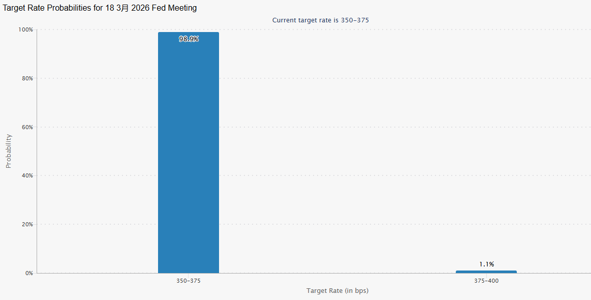 美联储3月利率决议预测