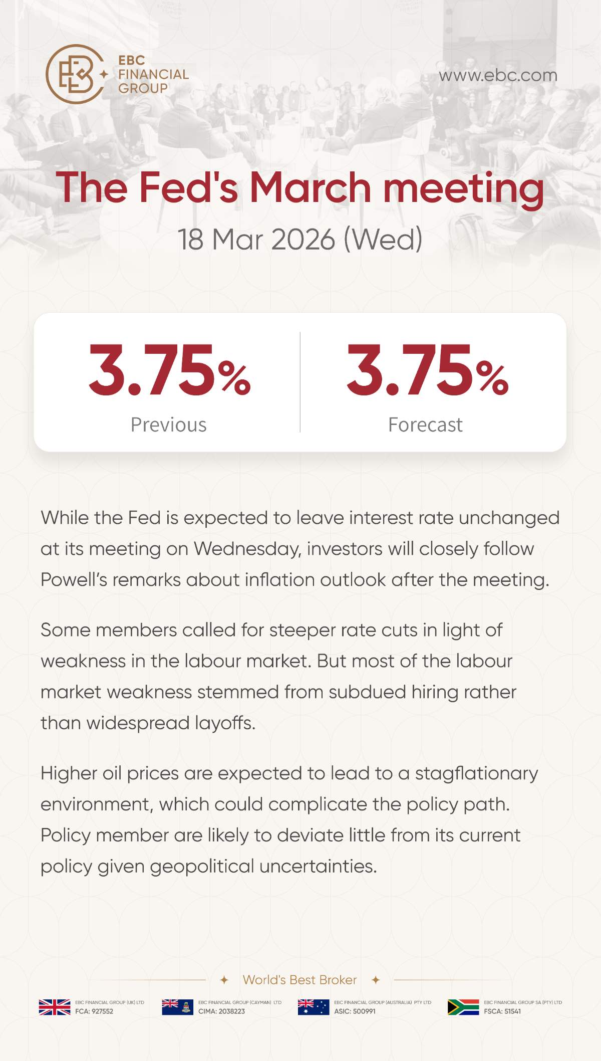 The Fed's March meeting