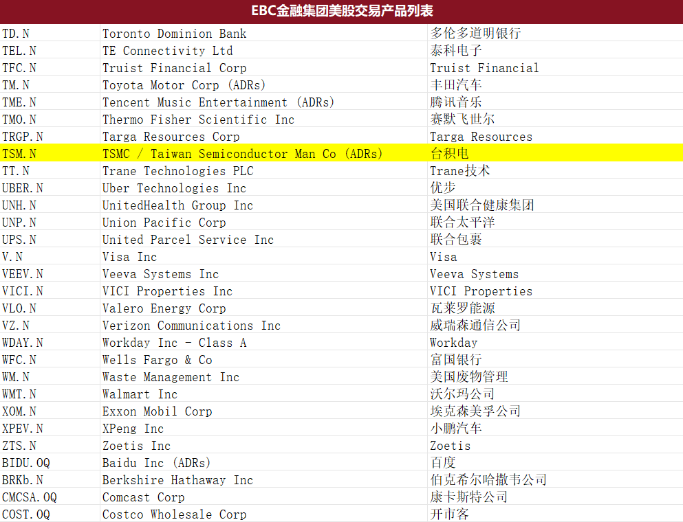 EBC金融集团美股产品（部分）
