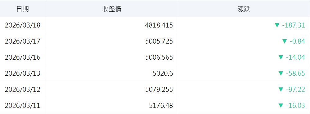 黃金收盤價 黃金收盤價