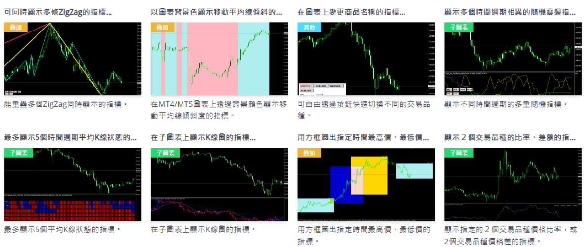 MT4與MT5 指標一覽