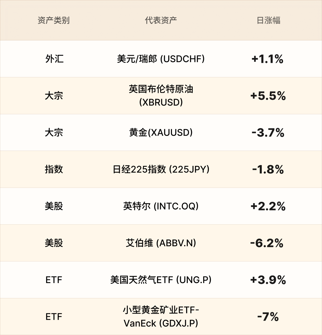 EBC热门品种简报