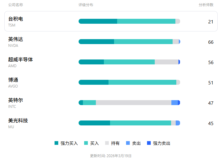 台积电美股买入评级