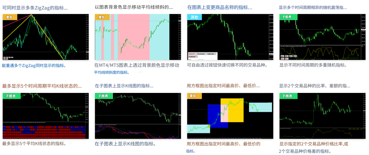 MT4与MT5 指标一览