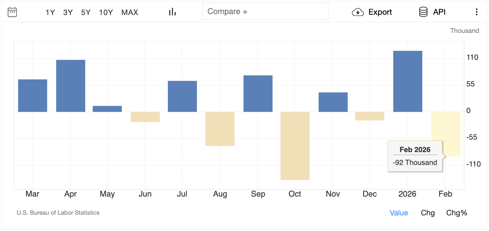 अगली नौकरियों की रिपोर्ट कब है