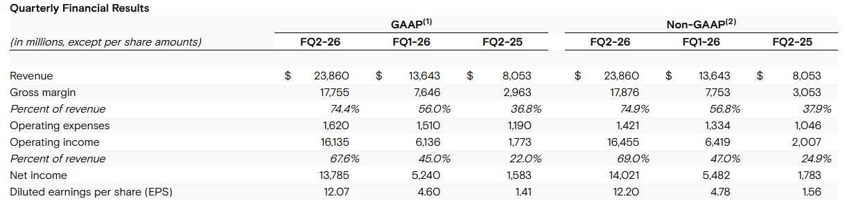 마이크론 실적 출처=마이크론 공식 홈페이지