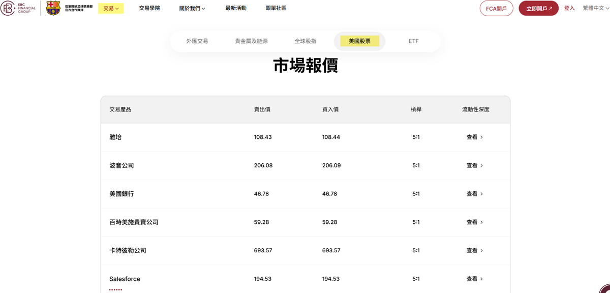 EBC金融集團美股交易行情