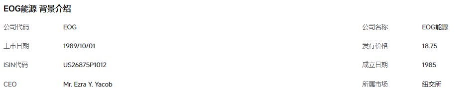 EOG能源股票介绍