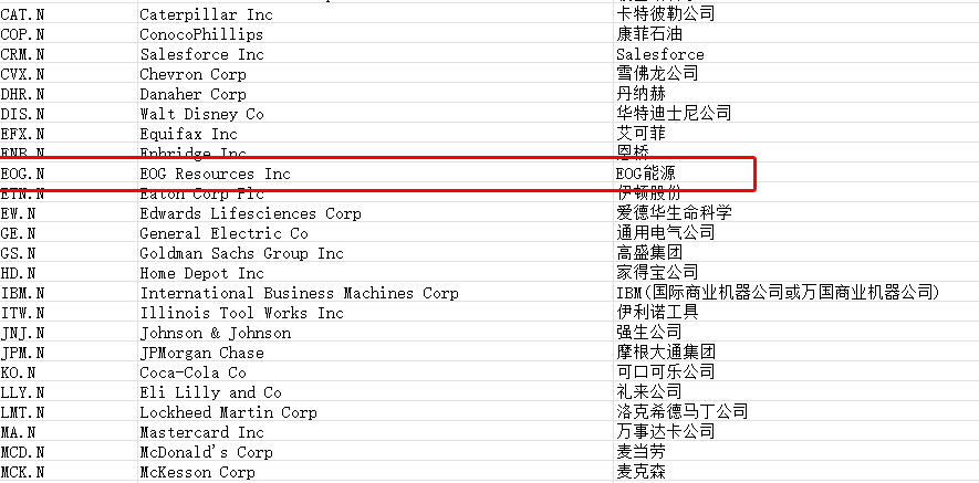 EBC交易平台EOG能源股票