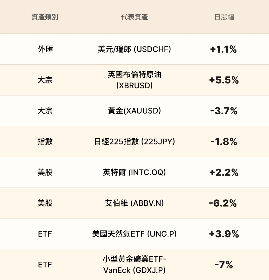 EBC熱門品種簡報