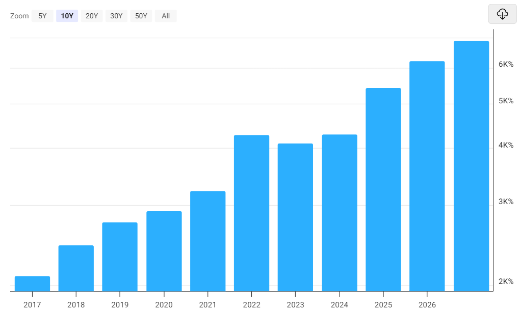 标普500指数年化报酬率历史回报 标普500指数年化报酬率历史回报