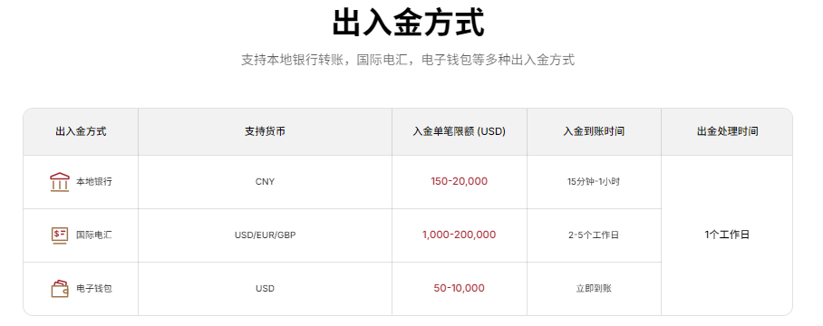 如何投资美股（EBC出入金方式）