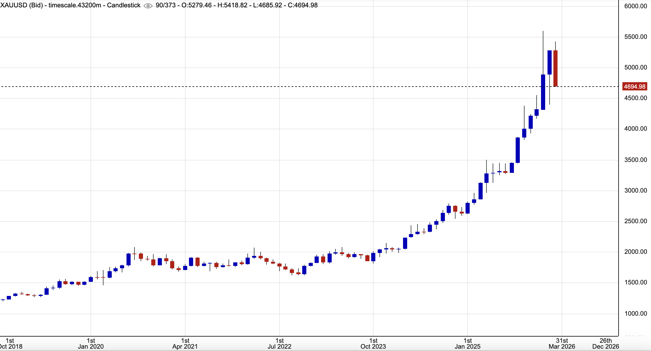 سعر الذهب الفوري