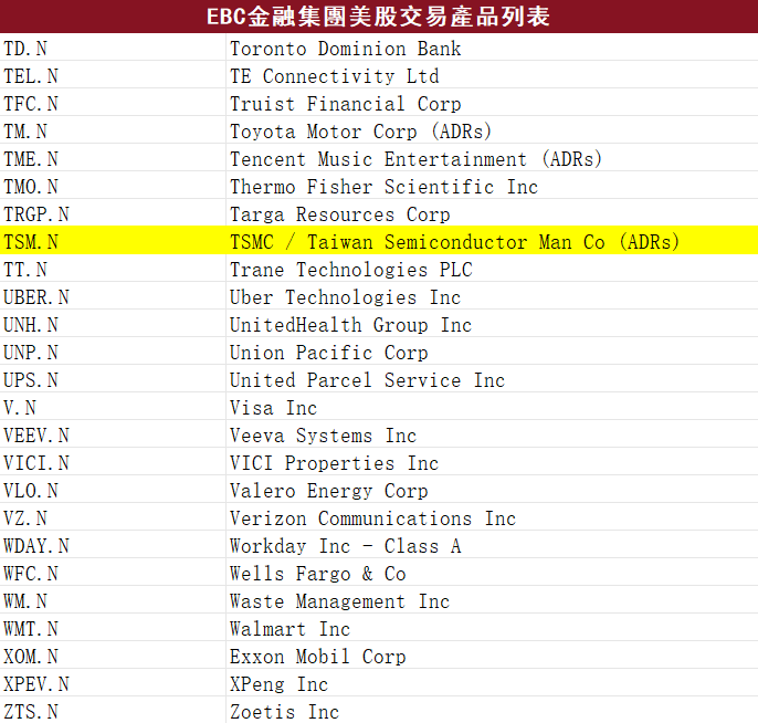 EBC金融集團美股產品（部分）