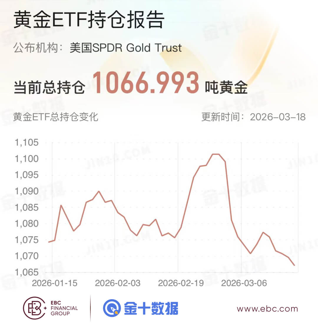 黄金ETF持仓报告