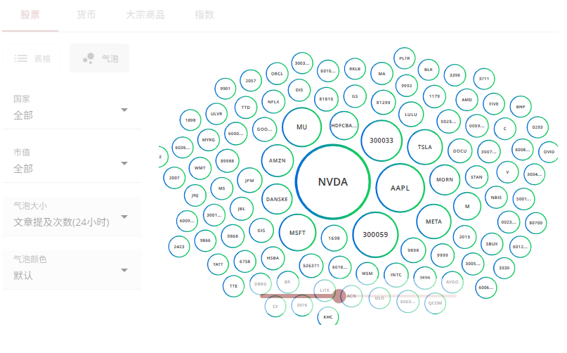 如何投资美股（推荐股票）
