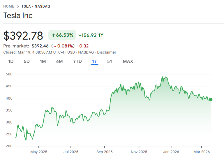 この一年間のテスラ株価