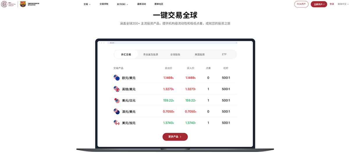 EBC金融集团支持美股交易