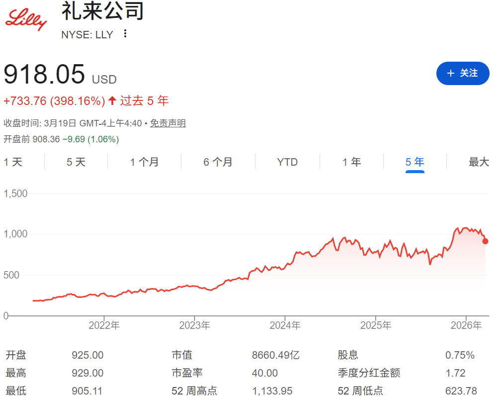 礼来美股近五年股价