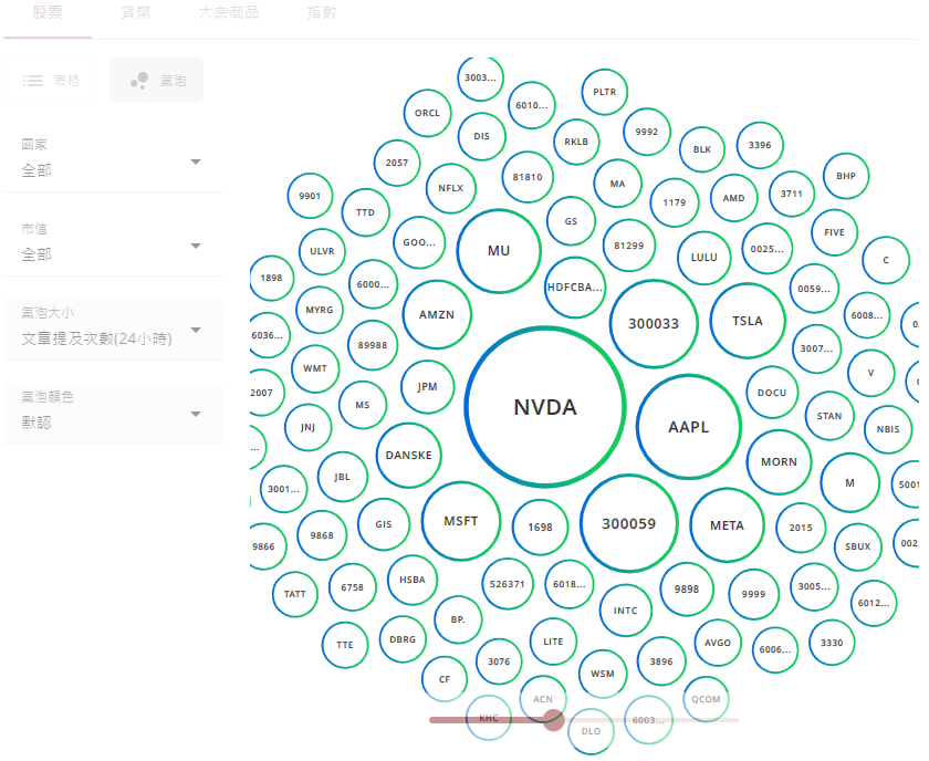 如何投資美股（推薦股票）