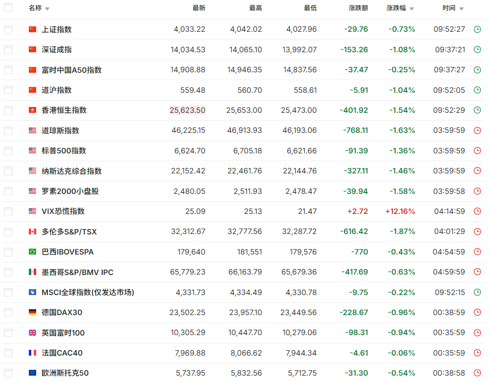 股票指数是什么（部分全球股票指数）