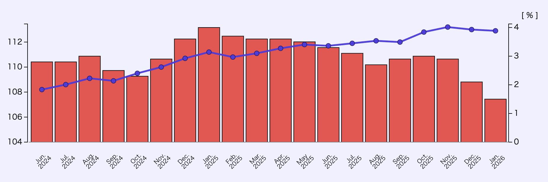 Japan CPI Monthly