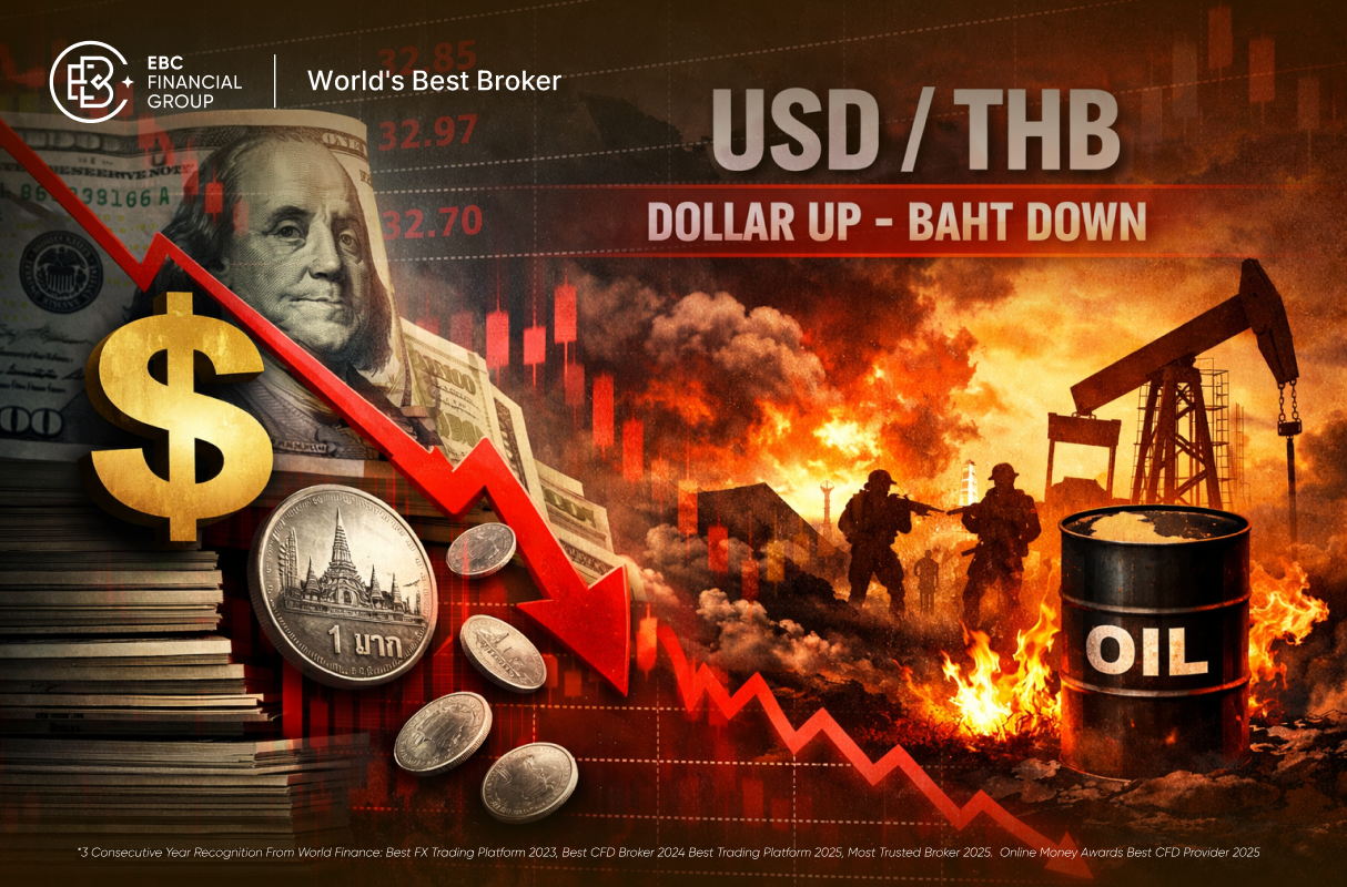เงินบาทอ่อนค่า เงินดอลลาร์แข็ง สงครามอิหร่านฉุดตลาดเงินโลก