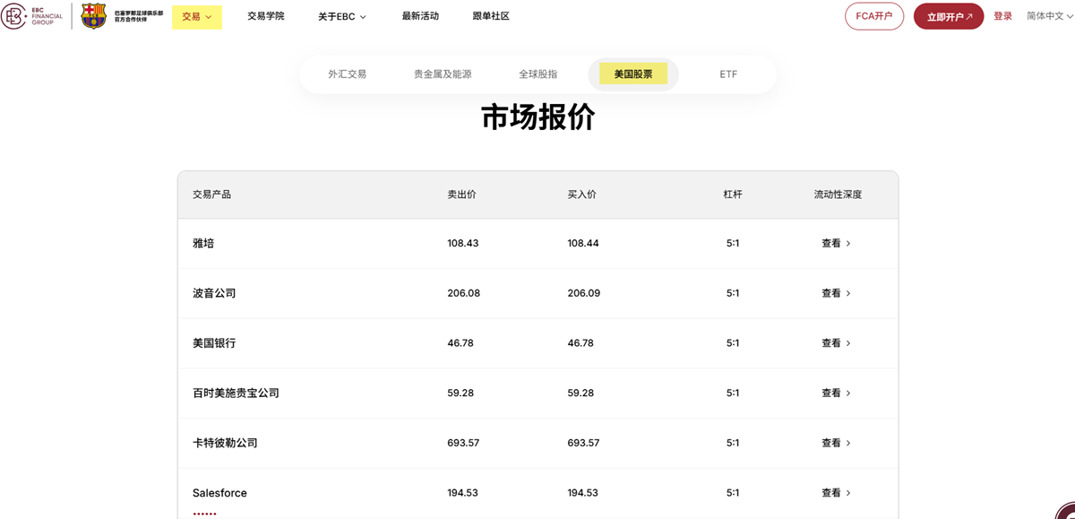 EBC金融集团美股交易行情
