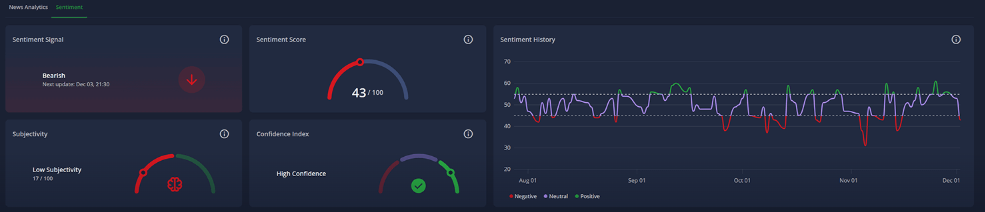EBC Market Buzz: Indikator Sentimen