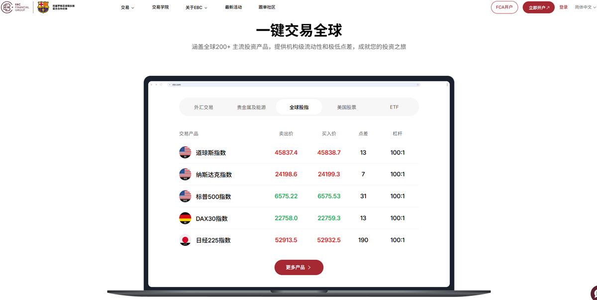 EBC金融集团全球股指CFD交易
