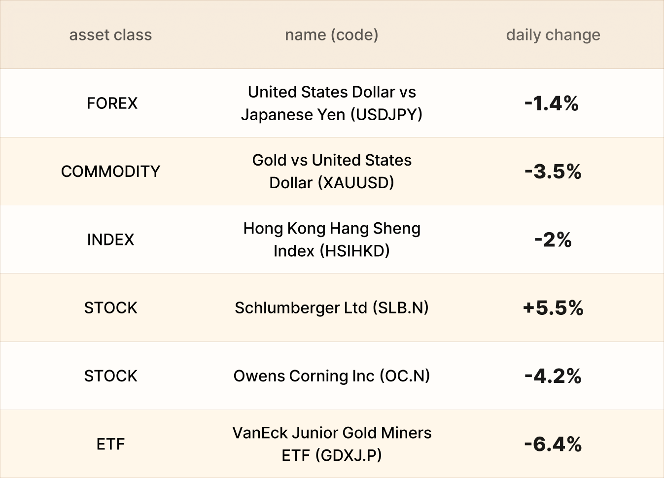 Обзор актива EBC