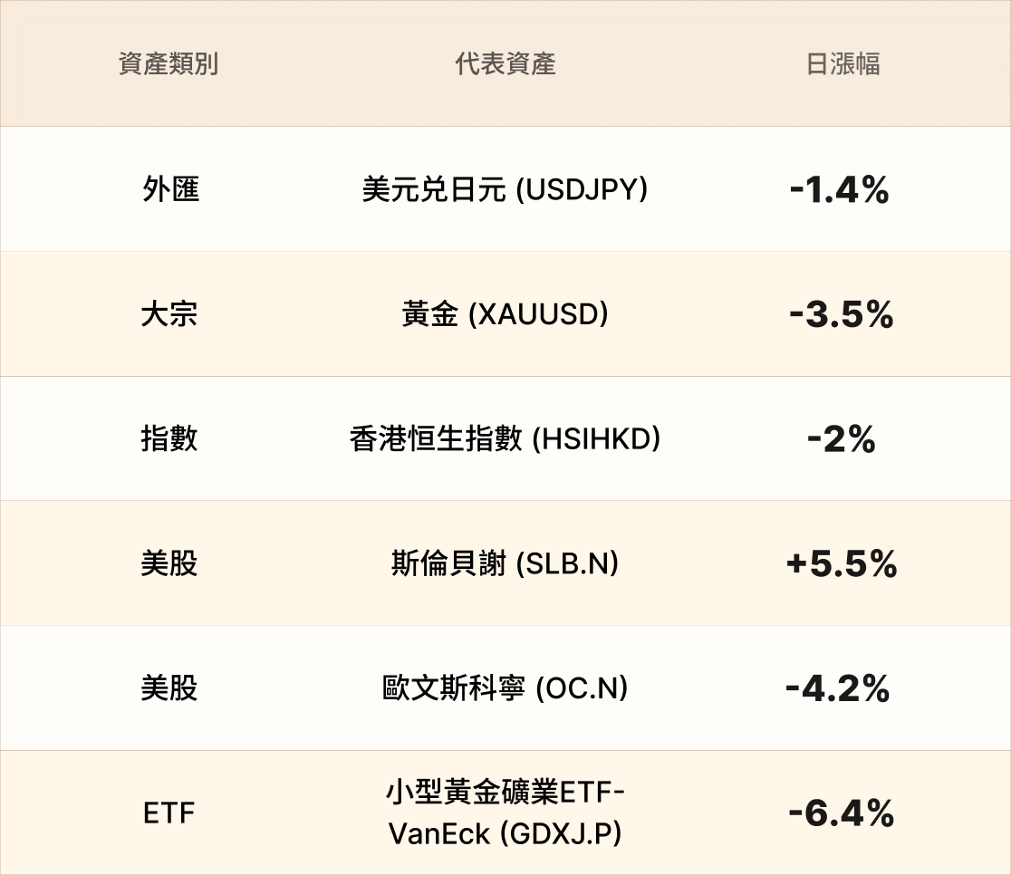 EBC熱門品種簡報