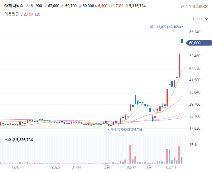 SK이터닉스 주가 출처=네이버증권