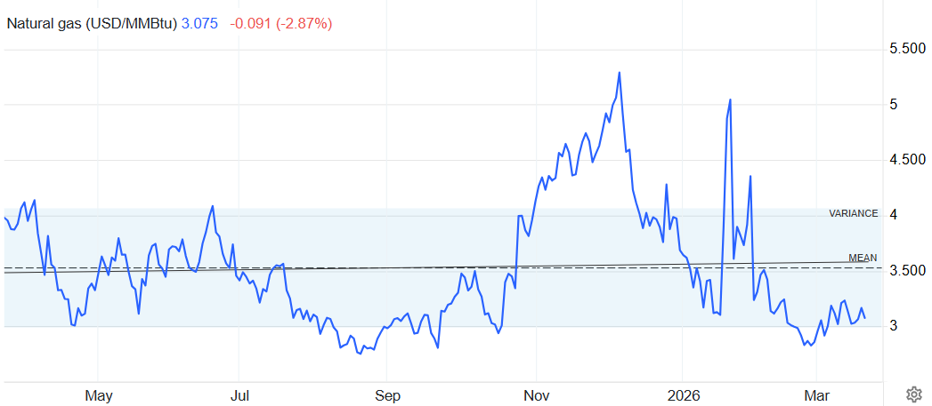 天然气价格走势 天然气价格走势