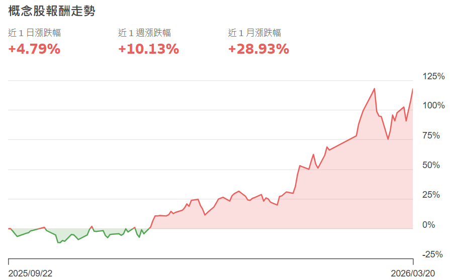 台股光通訊概念股行情