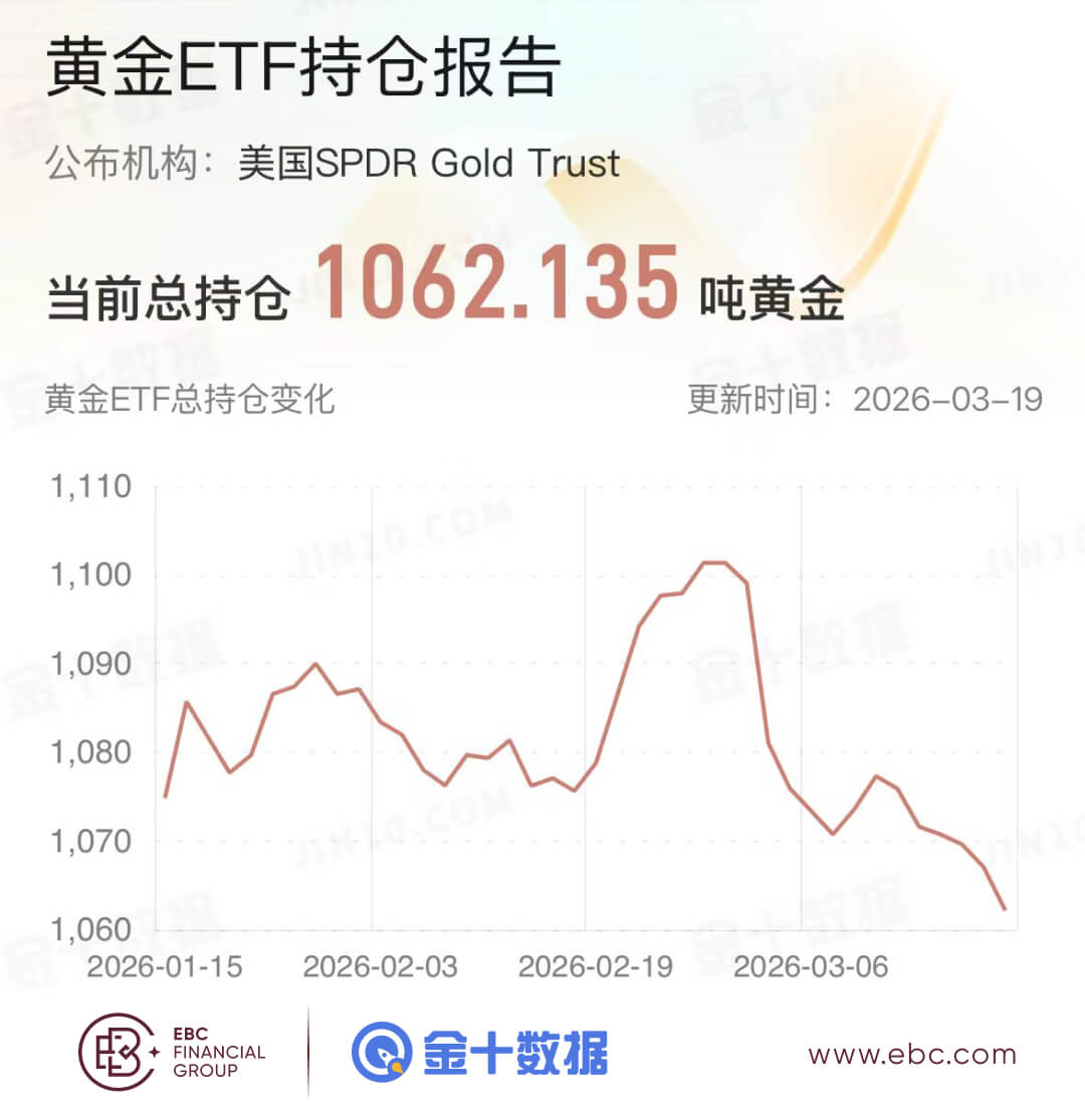 黄金ETF持仓报告