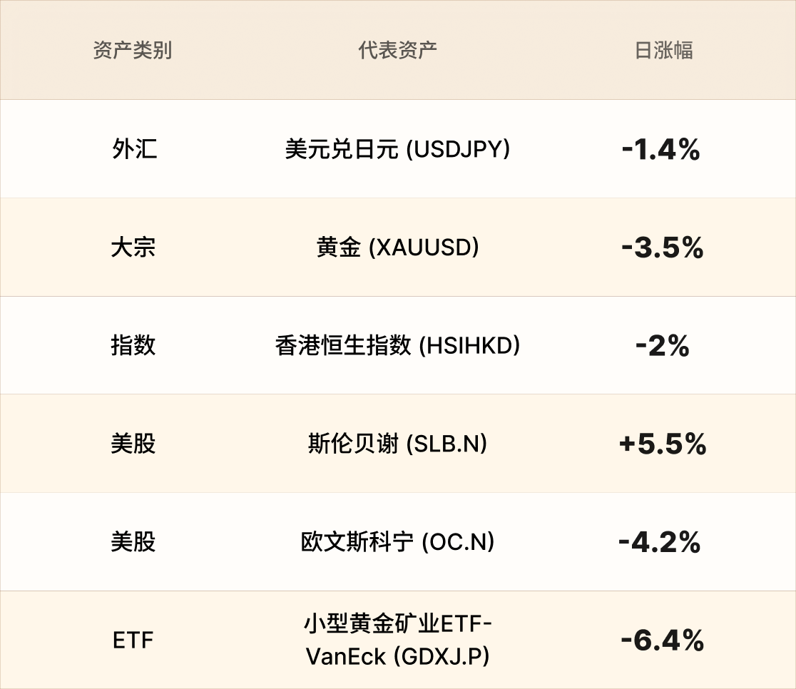 EBC热门品种简报