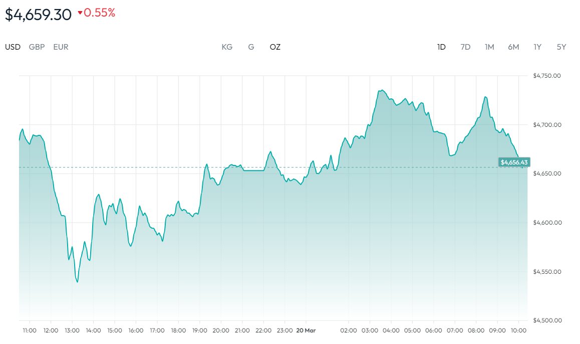 黄金价格走势图 黄金价格走势图