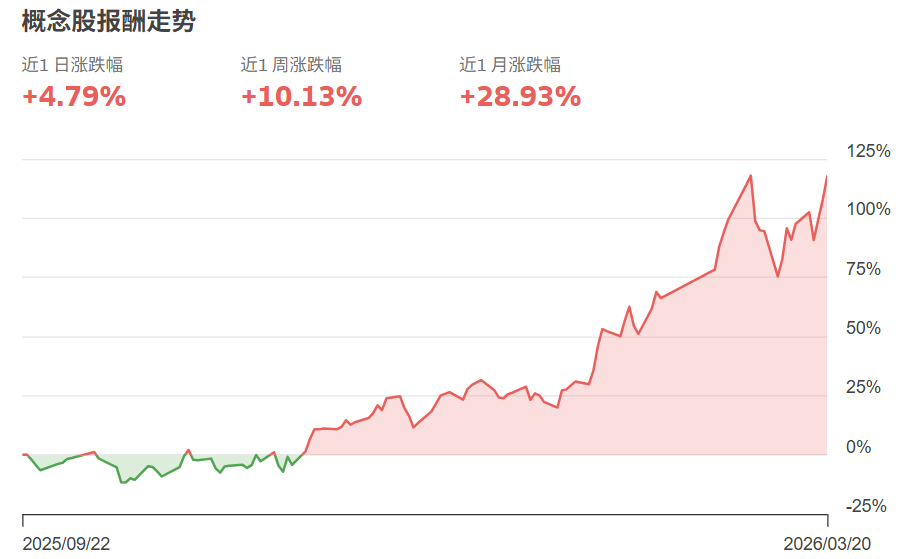 台股光通讯概念股行情
