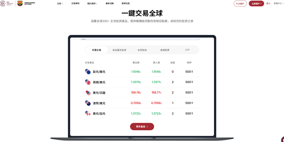 EBC金融集團全球股指CFD交易