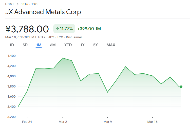 2026年3月のJX金属株価 2026年3月のJX金属株価