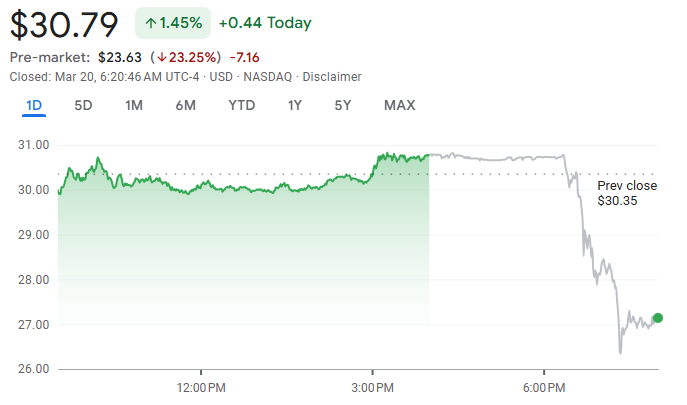 Grafik saham Super Micro Computer