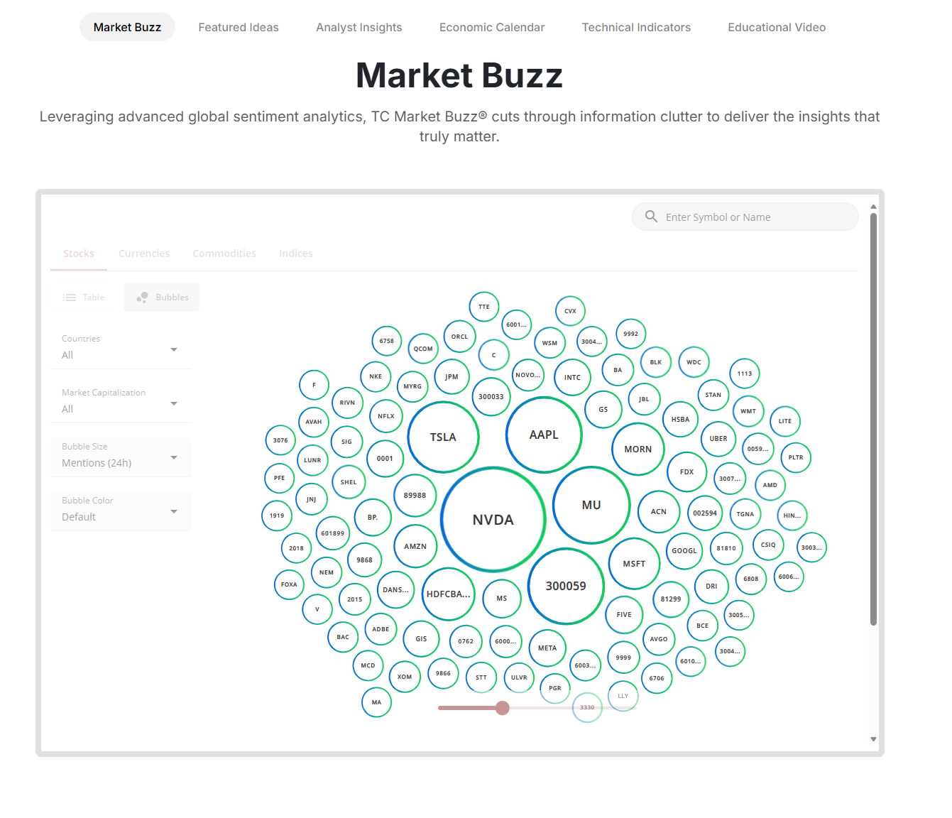 Market Buzz: Mode Gelembung